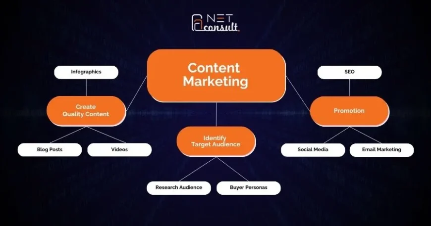 Content Marketing Agency in Dubai